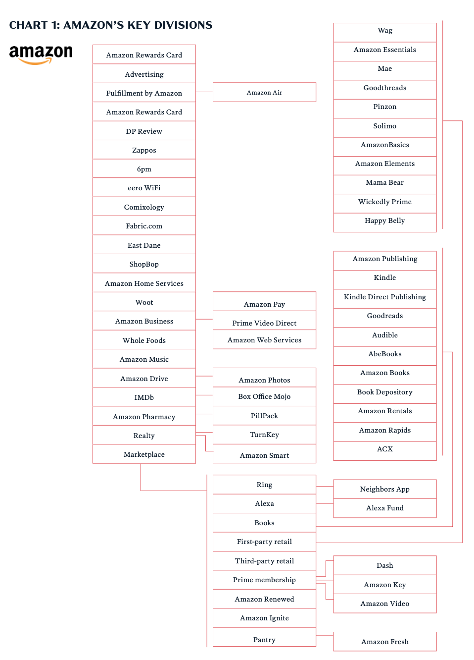 amazon business plan 1994 pdf